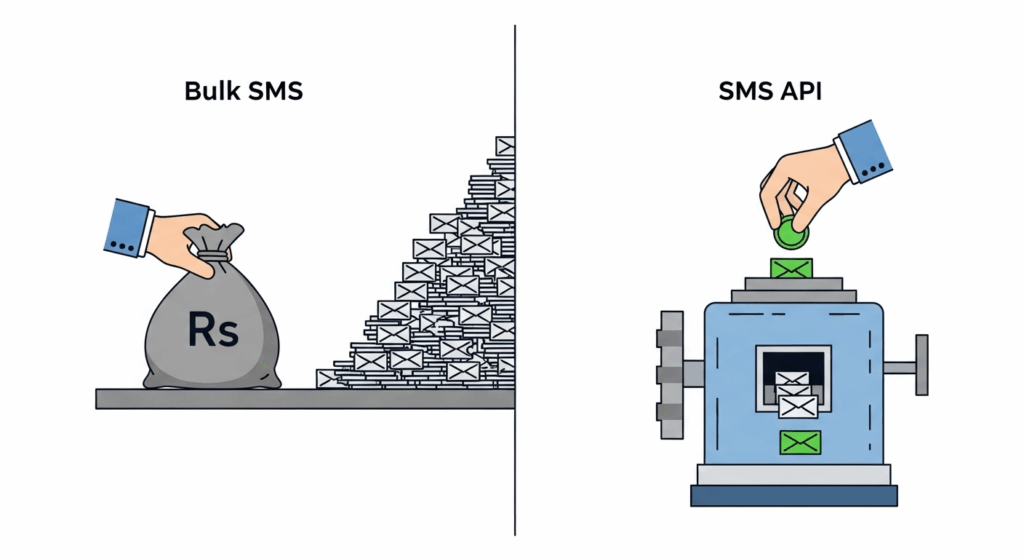 SMS API vs Bulk SMS: What's the Difference & Which to Choose? 6