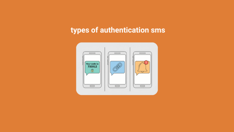 What is authentication sms ? Sparrow SMS