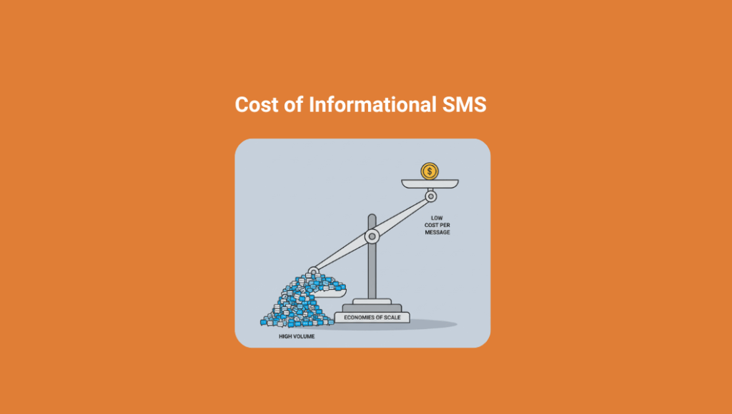 SMS cost scale