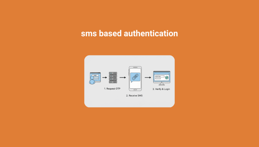 sms based authentication