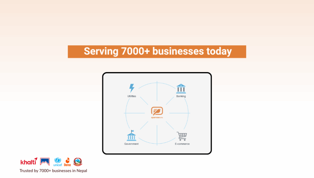 sparrow SMS is serving 7000+ businesses